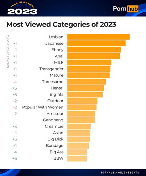 top 10 teen pornstars|Pornhub reveals the most popular searches of 2023